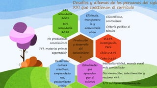 Desafíos y dilemas de los peruanos del siglo
XXI que cuestionan el currículo
Eficiencia,
transparenc
ia y
descentraliz
acion
Clientelismo,
centralismo
Criterio político al
técnico
68%
secundaria
2001
80%
secundaria
2012
Producción
y desarrollo
del
conocimient
o
No producimos
conocimiento
75% materias primas
exportación
0,15%
investigación
Perú
Chile 0,37%
Cuba 0,61%
Estudiantes
que
aprendan
por sí
mismos
Interculturalidad, mundo rural
más comunicado
Discriminación, subestimación y
racismo 49%
2/3 sufrieron discriminación
Desarrollar
cultura
creativas,
emprendedo
ras,
pensamiento
crítico
 