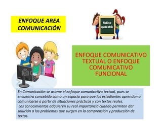 ENFOQUE AREA
COMUNICACIÓN
ENFOQUE COMUNICATIVO
TEXTUAL O ENFOQUE
COMUNICATIVO
FUNCIONAL
En Comunicación se asume el enfoque comunicativo textual, pues se
encuentra concebida como un espacio para que los estudiantes aprendan a
comunicarse a partir de situaciones prácticas y con textos reales.
Los conocimientos adquieren su real importancia cuando permiten dar
solución a los problemas que surgen en la comprensión y producción de
textos.
 