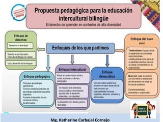 Mg. Katherine Carbajal Cornejo
 