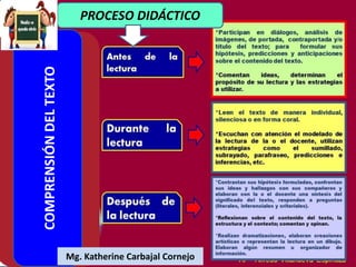 PROCESO DIDÁCTICO
COMPRENSIÓNDELTEXTO
Mg. Katherine Carbajal Cornejo
 