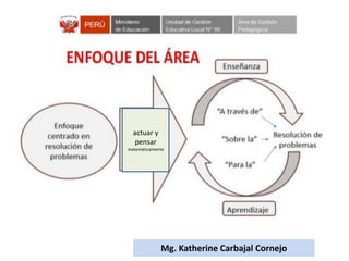 Mg. Katherine Carbajal Cornejo
actuar y
pensar
matemáticamente
Mg. Katherine Carbajal Cornejo
 