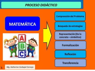PROCESO DIDÁCTICO
MATEMÁTICA
Mg. Katherine Carbajal Cornejo
 