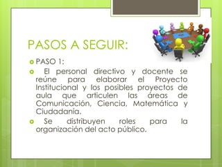 PASOS A SEGUIR:
 PASO 1:
 El personal directivo y docente se
reúne para elaborar el Proyecto
Institucional y los posibles proyectos de
aula que articulen las áreas de
Comunicación, Ciencia, Matemática y
Ciudadanía.
 Se distribuyen roles para la
organización del acto público.
 