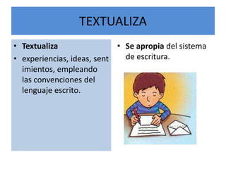 TEXTUALIZA
• Textualiza
• experiencias, ideas, sent
imientos, empleando
las convenciones del
lenguaje escrito.
• Se apropia del sistema
de escritura.
 