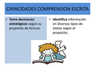 CAPACIDADES COMPRENSION ESCRITA
• Toma decisiones
estratégicas según su
propósito de lectura.
• Identifica información
en diversos tipos de
textos según el
propósito.
 