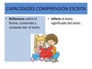 CAPACIDADES COMPRENSION ESCRITA
• Reflexiona sobre la
forma, contenido y
contexto del el texto.
• Infiere el texto
significado del texto.
 