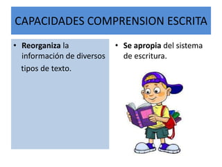 CAPACIDADES COMPRENSION ESCRITA
• Reorganiza la
información de diversos
tipos de texto.
• Se apropia del sistema
de escritura.
 