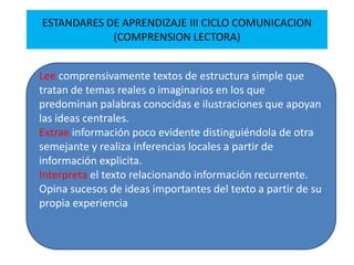 ESTANDARES DE APRENDIZAJE III CICLO COMUNICACION
(COMPRENSION LECTORA)
Lee comprensivamente textos de estructura simple que
tratan de temas reales o imaginarios en los que
predominan palabras conocidas e ilustraciones que apoyan
las ideas centrales.
Extrae información poco evidente distinguiéndola de otra
semejante y realiza inferencias locales a partir de
información explicita.
Interpreta el texto relacionando información recurrente.
Opina sucesos de ideas importantes del texto a partir de su
propia experiencia
 