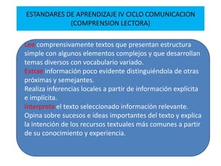 ESTANDARES DE APRENDIZAJE IV CICLO COMUNICACION
(COMPRENSION LECTORA)
Lee comprensivamente textos que presentan estructura
simple con algunos elementos complejos y que desarrollan
temas diversos con vocabulario variado.
Extrae información poco evidente distinguiéndola de otras
próximas y semejantes.
Realiza inferencias locales a partir de información explícita
e implícita.
Interpreta el texto seleccionado información relevante.
Opina sobre sucesos e ideas importantes del texto y explica
la intención de los recursos textuales más comunes a partir
de su conocimiento y experiencia.
 