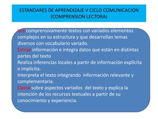 ESTANDARES DE APRENDIZAJE V CICLO COMUNICACION
(COMPRENSION LECTORA)
Lee comprensivamente textos con variados elementos
complejos en su estructura y que desarrollan temas
diversos con vocabulario variado.
Extrae información e integra datos que están en distintas
partes del texto
Realiza inferencias locales a partir de información explícita
e implícita.
Interpreta el texto integrando información relevante y
complementaria.
Opina sobre aspectos variados del texto y explica la
intención de los recursos textuales a partir de su
conocimiento y experiencia.
 