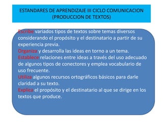 ESTANDARES DE APRENDIZAJE III CICLO COMUNICACION
(PRODUCCION DE TEXTOS)
Escribe variados tipos de textos sobre temas diversos
considerando el propósito y el destinatario a partir de su
experiencia previa.
Organiza y desarrolla las ideas en torno a un tema.
Establece relaciones entre ideas a través del uso adecuado
de algunos tipos de conectores y emplea vocabulario de
uso frecuente.
Utiliza algunos recursos ortográficos básicos para darle
claridad a su texto.
Explica el propósito y el destinatario al que se dirige en los
textos que produce.
 