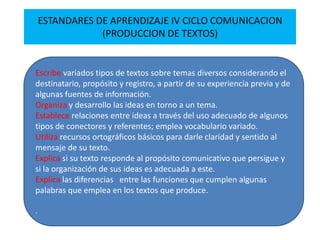 ESTANDARES DE APRENDIZAJE IV CICLO COMUNICACION
(PRODUCCION DE TEXTOS)
Escribe variados tipos de textos sobre temas diversos considerando el
destinatario, propósito y registro, a partir de su experiencia previa y de
algunas fuentes de información.
Organiza y desarrollo las ideas en torno a un tema.
Establece relaciones entre ideas a través del uso adecuado de algunos
tipos de conectores y referentes; emplea vocabulario variado.
Utiliza recursos ortográficos básicos para darle claridad y sentido al
mensaje de su texto.
Explica si su texto responde al propósito comunicativo que persigue y
si la organización de sus ideas es adecuada a este.
Explica las diferencias entre las funciones que cumplen algunas
palabras que emplea en los textos que produce.
.
 