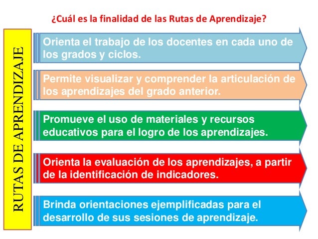 Ruta Parallel Learning RUTAS DE APRENDIZAJE