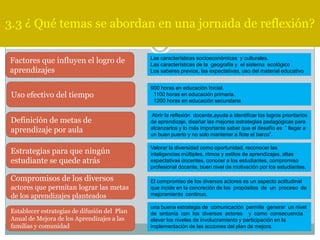 3.3 ¿ Qué temas se abordan en una jornada de reflexión?
Factores que influyen el logro de
aprendizajes

Las características socioeconómicas y culturales.
Las características de la geografía y el sistema ecológico .
Los saberes previos, las expectativas, uso del material educativo

Uso efectivo del tiempo

900 horas en educación Inicial.
1100 horas en educación primaria.
1200 horas en educación secundaria

Definición de metas de
aprendizaje por aula

Abrir la reflexión docente,ayuda a identificar los logros prioritarios
de aprendizaje, diseñar las mejores estrategias pedagógicas para
alcanzarlos y lo más importante saber que el desafío es “ llegar a
un buen puerto y no solo mantener a flote el barco”.

Estrategias para que ningún
estudiante se quede atrás

Valorar la diversidad como oportunidad, reconocer las
inteligencias múltiples, ritmos y estilos de aprendizajes, altas
expectativas docentes, conocer a los estudiantes, compromiso
profesional docente, buen nivel de motivación por los estudiantes.

Compromisos de los diversos
actores que permitan lograr las metas
de los aprendizajes planteados
Establecer estrategias de difusión del Plan
Anual de Mejora de los Aprendizajes a las
familias y comunidad

El compromiso de los diversos actores es un aspecto actitudinal
que incide en la concreción de los propósitos de un proceso de
mejoramiento continuo.
una buena estrategia de comunicación permite generar un nivel
de sintonía con los diversos actores y como consecuencia
elevar los niveles de involucramiento y participación en la
implementación de las acciones del plan de mejora.

 