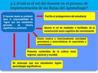 4.3 ¿Cuál es el rol del docente en el proceso de
implementación de las Rutas del Aprendizaje?
.

El docente desde su profesión
tiene la responsabilidad de
“lograr que sus estudiantes
aprendan
de
manera
significativa y pertinente

Facilita el protagonismo del estudiante

Asume el rol de mediador o facilitador de la
construcción socio cognitiva del conocimiento
Diseña creativa e intencionalmente actividades
generadoras y desarrolladoras de capacidades y
conocimientos

Presenta contenidos de la cultura local,
regional, nacional y mundial.
Se preocupa que sus estudiantes logren
aprendizajes significativos

 