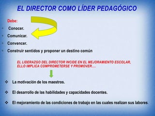 EL DIRECTOR COMO LÍDER PEDAGÓGICO
Debe:


Conocer.

 Comunicar.
 Convencer.
 Construir sentidos y proponer un destino común.
EL LIDERAZGO DEL DIRECTOR INCIDE EN EL MEJORAMIENTO ESCOLAR,
ELLO IMPLICA COMPROMETERSE Y PROMOVER….

 La motivación de los maestros.
 El desarrollo de las habilidades y capacidades docentes.
 El mejoramiento de las condiciones de trabajo en las cuales realizan sus labores.

 