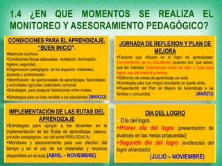 1.4 ¿EN QUE MOMENTOS SE REALIZA EL
MONITOREO Y ASESORAMIENTO PEDAGÓGICO?
CONDICIONES PARA EL APRENDIZAJE.
“BUEN INICIO”.
Matricula oportuna
Condiciones físicas adecuadas: ventilación, iluminación,
higiene, seguridad.
Organización pedagógica de los espacios: materiales,
sectores y ambientación.
Identificación de oportunidades de aprendizajes: festividades
y actividades agrícolas (calendario comunal)
Estrategias para asegurar transiciones entre niveles.
Estrategias para un trato amable a los estudiantes.(MARZO)

IMPLEMENTACIÓN DE LAS RUTAS DEL
APRENDIZAJE
Estrategias para apoyar a los docentes en la
implementación de las Rutas de aprendizaje. (talleres,
jornadas pedagógicas, uso del portal PERU EDUCA)

Monitoreo y asesoramiento para uso efectivo del
tiempo y en el uso de los materiales y recursos
disponibles en el aula.(ABRIL – NOVIEMBRE)

JORNADA DE REFLEXION Y PLAN DE
MEJORA
Factores que influyen en el logro de aprendizajes:
Conocimientos de los estudiantes (quienes son, qué saben,
que les interesa) Expectativas claras de apje. y rutas para
lograr, uso del material y tiempo.
Definición de metas de aprendizaje por aula.
Estrategias para que ningún estudiante se quede atrás.
Presentación del Plan de Mejora de Aprendizaje a las
familias y comunidad.
(MARZO)

DIA DEL LOGRO
 Día del logro.
Primer dia del logro (presentación de
avances en las metas propuestas)
Segundo dia del logro (evidencias del
logro alcanzado)

(JULIO – NOVIEMBRE)

 
