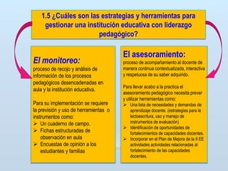 1.5 ¿Cuáles son las estrategias y herramientas para
gestionar una institución educativa con liderazgo
pedagógico?

El monitoreo:
proceso de recojo y análisis de
información de los procesos
pedagógicos desencadenadas en
aula y la institución educativa.
Para su implementación se requiere
la previsión y uso de herramientas o
instrumentos como:
 Un cuaderno de campo.
 Fichas estructuradas de
observación en aula
 Encuestas de opinión a los
estudiantes y familias

El asesoramiento:
proceso de acompañamiento al docente de
manera continua contextualizada, interactiva
y respetuosa de su saber adquirido.
Para llevar acabo a la practica el
asesoramiento pedagógico necesita prever
y utilizar herramientas como:
 Una lista de necesidades y demandas de
aprendizaje docente. (estrategias para la
lectoescritura, uso y manejo de
instrumentos de evaluación)
 Identificación de oportunidades de
fortalecimientos de capacidades docentes.
 Incorporar en el Plan de Mejora de la II EE
actividades actividades relacionadas al
fortalecimiento de las capacidades
docentes.

 