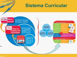 Sistema Curricular 
 