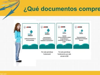 ¿Qué documentos comprende? 
 