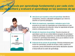 Fascículo por aprendizaje fundamental y por cada ciclo 
Cómo se facilitará y evaluará el aprendizaje en las sesiones de aprendizaje? 
 