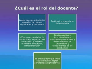 ¿Cuál es el rol del docente?
Lograr que sus estudiantes
aprendan de manera
significativa y pertinente.

Facilita el protagonismo
del estudiante

Ofrece oportunidades de
aprendizaje, espacios para
la discusión y reflexión,
materiales educativos,
retroalimentaión

Diseña creativa e
intencionalmente
actividades generadoras y
desarrolladoras de
capacidades y
conocimientos de los
estudiantes.

Se preocupa porque todos
sus estudiantes logren
aprendizajes significativos.

 