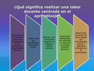 ¿Qué significa realizar una labor
docente centrada en el
aprendizaje?

Involucrar a
un número
mayor de
estudiantes
en un
proceso de
aprendizaje
efectivo

Lograr que
sus
estudiantes
aprendan
mejor

Brindar una
formación
integral con
calidad y
calidez
humana.

Desarrollar
habilidades
de reflexión
y crítica de
su propia
práctica
docente.

Desarrollar
sesiones de
aprendizaje
con
metodología
activa y
didáctica
centrada en
el
aprendizaje

 