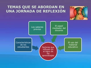 TEMAS QUE SE ABORDAN EN
UNA JORNADA DE REFLEXIÓN

Los saberes
previos

Características
de los
estudiantes

El papel
mediador del
docente

Factores que
influyen en
el logro de
los
aprendizajes

El uso del
material
educativo

 