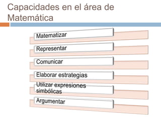 Capacidades en el área de
Matemática

 