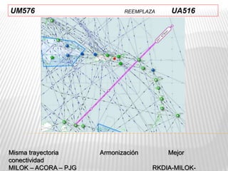 Misma trayectoria Armonización Mejor
conectividad
MILOK – ACORA – PJG RKDIA-MILOK-
UM576 REEMPLAZA UA516
 