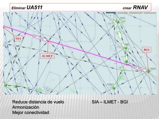 Reduce distancia de vuelo SIA – ILMET - BGI
Armonización
Mejor conectividad
Eliminar UA511 crear RNAV
SIA
ILMET
BGI
 