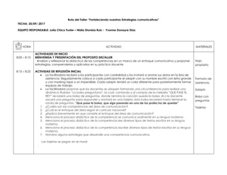 Ruta del Taller “Fortaleciendo nuestras Estrategias comunicativas”
FECHA: 20/09/ 2017
EQUIPO RESPONSABLE: Julia Chico Fuster – Nidia Dionisio Ruiz - Yvonne Donayre Díaz
HORA ACTIVIDAD MATERIALES
8:00 – 8:10
8:10 – 8:25
ACTIVIDADES DE INICIO
BIENVENIDA Y PRESENTACIÓN DEL PROPOSITO DELTALLER
Analizar y reflexionar la didáctica de las competencias en un marco de un enfoque comunicativo y proponer
estrategias, comprenderlas y aplicarlas en su práctica docente
ACTIVIDAD DE REFLEXIÓN INICIAL
 La facilitadora recibirá a los participantes con cordialidad y los invitará a anotar sus datos en la lista de
asistencia. Seguidamente coloca a cada participante el solapín con su nombre escrito con letra grande
y con masking tape o un imperdible. Cada solapín tendrá un color diferente para posteriormente formar
equipos de trabajo.
 La facilitadora propone que los docentes se ubiquen formando una circunferencia para realizar una
dinámica titulada “La bolsa preguntona”, la cual, cantando y al compás de la melodía “QUE PASE EL
REY” recorrerá una bolsa de preguntas, donde termina la canción queda la bolsa, él o la docente
sacará una pregunta para responder y anotará en una tarjeta, esta bolsa recorrerá hasta terminar la
ronda de preguntas. “Que pase la bolsa, que siga pasando en uno de los profes ha de quedar”
1. ¿Cuáles son las competencias del área de comunicación?
2. ¿Cuál es el enfoque del área según el currículo nacional?
3. ¿Explica brevemente en que consiste el enfoque del área de comunicación?
4. Menciona el proceso didáctico de la competencia se comunica oralmente en su lengua materna.
5. Menciona el proceso didáctico de la competencia lee diversos tipos de textos escritos en su lengua
materna.
6. Menciona el proceso didáctico de la competencia escribe diversos tipos de textos escritos en su lengua
materna.
7. Nombra alguna estrategia que desarrolle una competencia comunicativa.
Las tarjetas se pegan en el mural
.
Hoja
propósito
Formato de
asistencia.
Solapín
Bolsa con
preguntas
Tarjetas
 