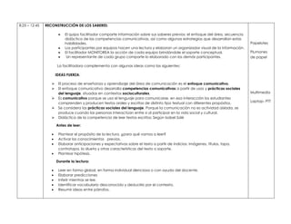 8:25 – 12:45 RECONSTRUCCIÓN DE LOS SABERES:
 El quipo facilitador comparte información sobre sus saberes previos: el enfoque del área, secuencia
didáctica de las competencias comunicativas, así como algunas estrategias que desarrollan estas
habilidades.
 Los participantes por equipos hacen una lectura y elaboran un organizador visual de la información.
 El facilitador MONITOREA la acción de cada equipo brindándole el soporte conceptual.
 Un representante de cada grupo comparte lo elaborado con los demás participantes.
La facilitadora complementa con algunas ideas como las siguientes:
IDEAS FUERZA:
 El proceso de enseñanza y aprendizaje del área de comunicación es el enfoque comunicativo.
 El enfoque comunicativo desarrolla competencias comunicativas a partir de usos y prácticas sociales
del lenguaje, situados en contextos socioculturales.
 Es comunicativo porque se usa el lenguaje para comunicarse, en esa interacción los estudiantes
comprenden y producen textos orales y escritos de distinto tipo textual con diferentes propósitos.
 Se considera las prácticas sociales del lenguaje. Porque la comunicación no es actividad aislada, se
produce cuando las personas interactúan entre sí al participar en la vida social y cultural.
 Didáctica de la competencia de leer textos escritos: Según Isabel Solé
Antes de leer:
 Plantear el propósito de la lectura, ¿para qué vamos a leer?
 Activar los conocimientos previos.
 Elaborar anticipaciones y expectativas sobre el texto a partir de indicios: imágenes, títulos, tapa,
contratapa, la silueta y otras características del texto o soporte.
 Plantear hipótesis.
Durante la lectura:
 Leer en forma global, en forma individual silenciosa o con ayuda del docente.
 Elaborar predicciones
 Inferir mientras se lee.
 Identificar vocabulario desconocido y deducirlo por el contexto.
 Resumir ideas entre párrafos.
Papelotes
Plumones
de papel
Multimedia
Laptop- PTT
 