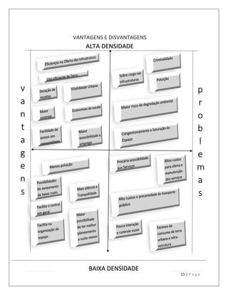 11 | P a g e
p
r
o
b
l
e
m
a
s
v
a
n
t
a
g
e
n
s
BAIXA DENSIDADE
 