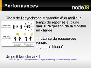En prod : tempalias  ( http://301.tl/2v ) , transloadit  ( http://301.tl/2u ) , yammer  ( http://301.tl/2s ) , 301TL  ( http://301.tl ) … Et d'autres tous les jours \o/  ( http://301.tl/2t ) Ryah Dahl @ryah –  http://nodejs.org 