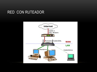 Red  con ruteador