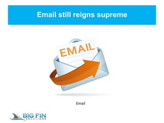 Email still reigns supreme
Email
 
