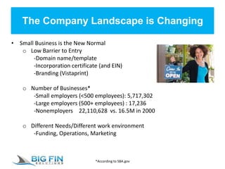The Company Landscape is Changing
• Small Business is the New Normal
o Low Barrier to Entry
-Domain name/template
-Incorporation certificate (and EIN)
-Branding (Vistaprint)
o Number of Businesses*
-Small employers (<500 employees): 5,717,302
-Large employers (500+ employees) : 17,236
-Nonemployers 22,110,628 vs. 16.5M in 2000
o Different Needs/Different work environment
-Funding, Operations, Marketing
*According to SBA.gov
 