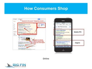 How Consumers Shop
Online
 