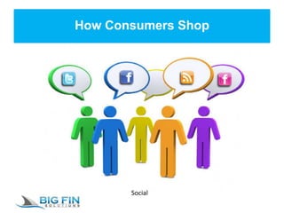 How Consumers Shop
Social
 