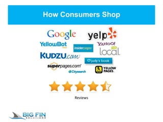 How Consumers Shop
Reviews
 