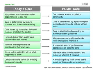 © 2014 IBM Corporation 15
Smarter Care
Today’s Care PCMH Care
My patients are those who make
appointments to see me
Our pa...