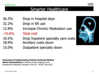 © 2014 IBM Corporation 6
Smarter Care
36.3% Drop in hospital days
32.2% Drop in ER use
12.8% Increase Chronic Medication u...
