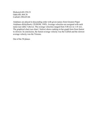 Hickory6.681.554.31
Oak6.401.464.38
Catfish3.290.655.06
Airplanes are placed in descending order with given names from Greatest Paper
Airplanes (KittyHawk, CD ROM, 1995). Average velocities are assigned with each
name (see table 3 above). The average velocities ranged from 5.06 m/s to 1.41 m/s.
The graphical chart (see chart 1 below) shows ranking in bar graph form from fastest
to slowest. In conclusion, the fastest average velocity was the Catfish and the slowest
average velocity was the Trireme.
Out of the 50 planes
 