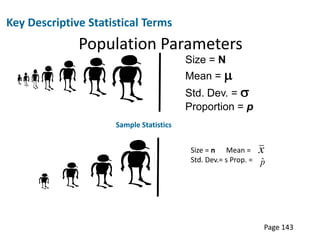 Key Descriptive Statistical Terms
              Population Parameters
                                         Size = N
                                         Mean = m
                                         Std. Dev. = s
                                         Proportion = p
                     Sample Statistics


                                          Size = n Mean = x
                                                               ˆ
                                          Std. Dev.= s Prop. = p




                                                               Page 143
 