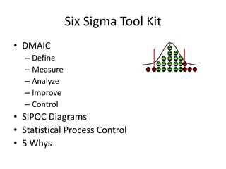 Six Sigma Tool Kit
• DMAIC
  – Define
  – Measure
  – Analyze
  – Improve
  – Control
• SIPOC Diagrams
• Statistical Process Control
• 5 Whys
 