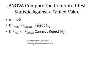 ANOVA Compare the Computed Test
   Statistic Against a Tabled Value
• α = .05
• If Ftest > FCritcal Reject H0
• If Ftest <= FCritcal Can not Reject H0

              Fα is found in table on 374
              or using Excel FINV function
 