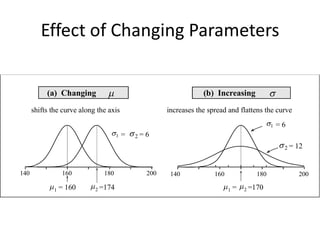Effect of Changing Parameters


           (a) Changing                                             (b) Increasing
      shifts the curve along the axis                   increases the spread and flattens the curve

                                                                                               1   =6
                                     1   =   2=   6
                                                                                                    2=   12


140                160         180                200    140            160              180              200

              1   = 160     2 =174                                            1   =   2 =170
 