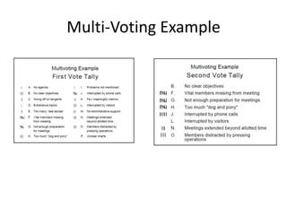 Multi-Voting Example
 