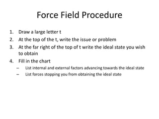 Force Field Procedure
1. Draw a large letter t
2. At the top of the t, write the issue or problem
3. At the far right of the top of t write the ideal state you wish
   to obtain
4. Fill in the chart
   –   List internal and external factors advancing towards the ideal state
   –   List forces stopping you from obtaining the ideal state
 